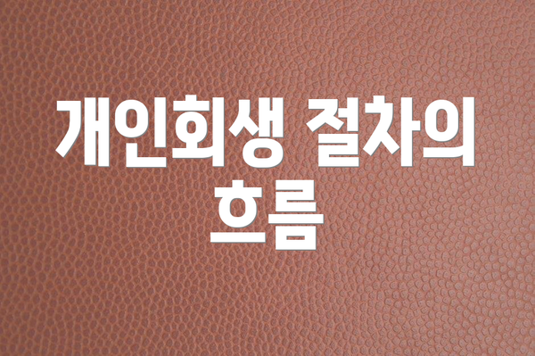 개인회생 절차의 흐름