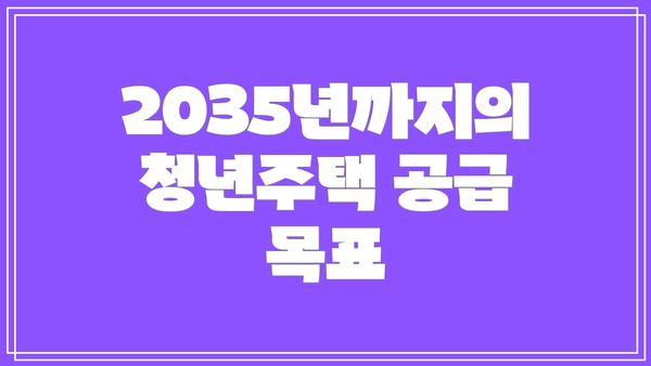 2035년까지의 청년주택 공급 목표